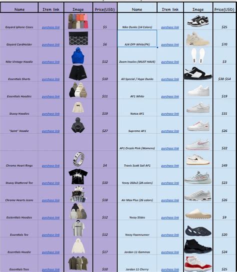 goyard inurl:product intext:replica|pandabuy chrome hearts spreadsheet.